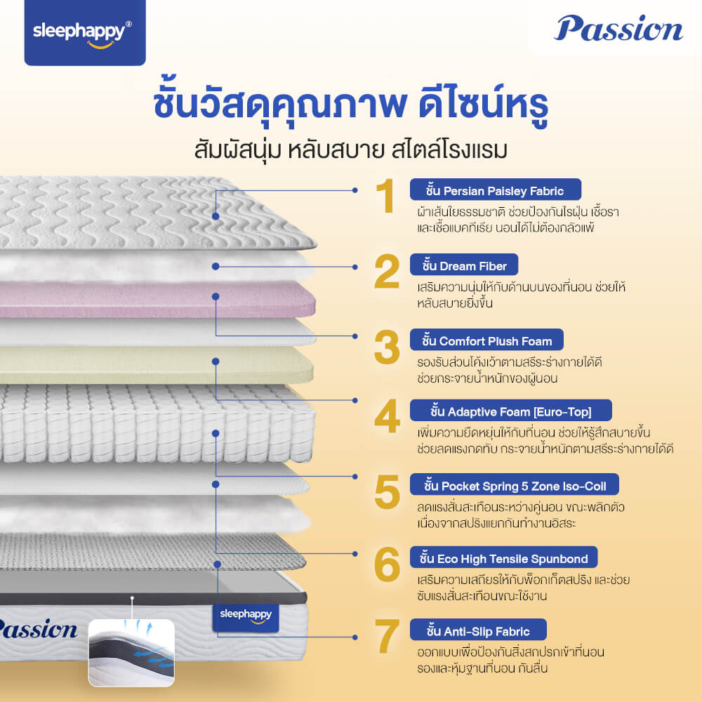 ที่นอน 6 ฟุต SLEEPHAPPY PASSION